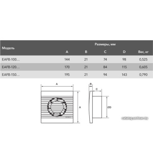             Осевой вентилятор Electrolux Basic EAFB-120TH (таймер и гигростат)        